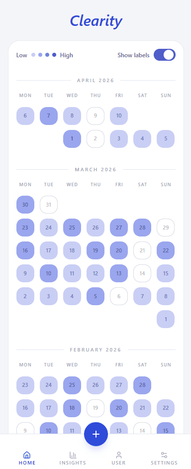 Clearity mobile timeline screen